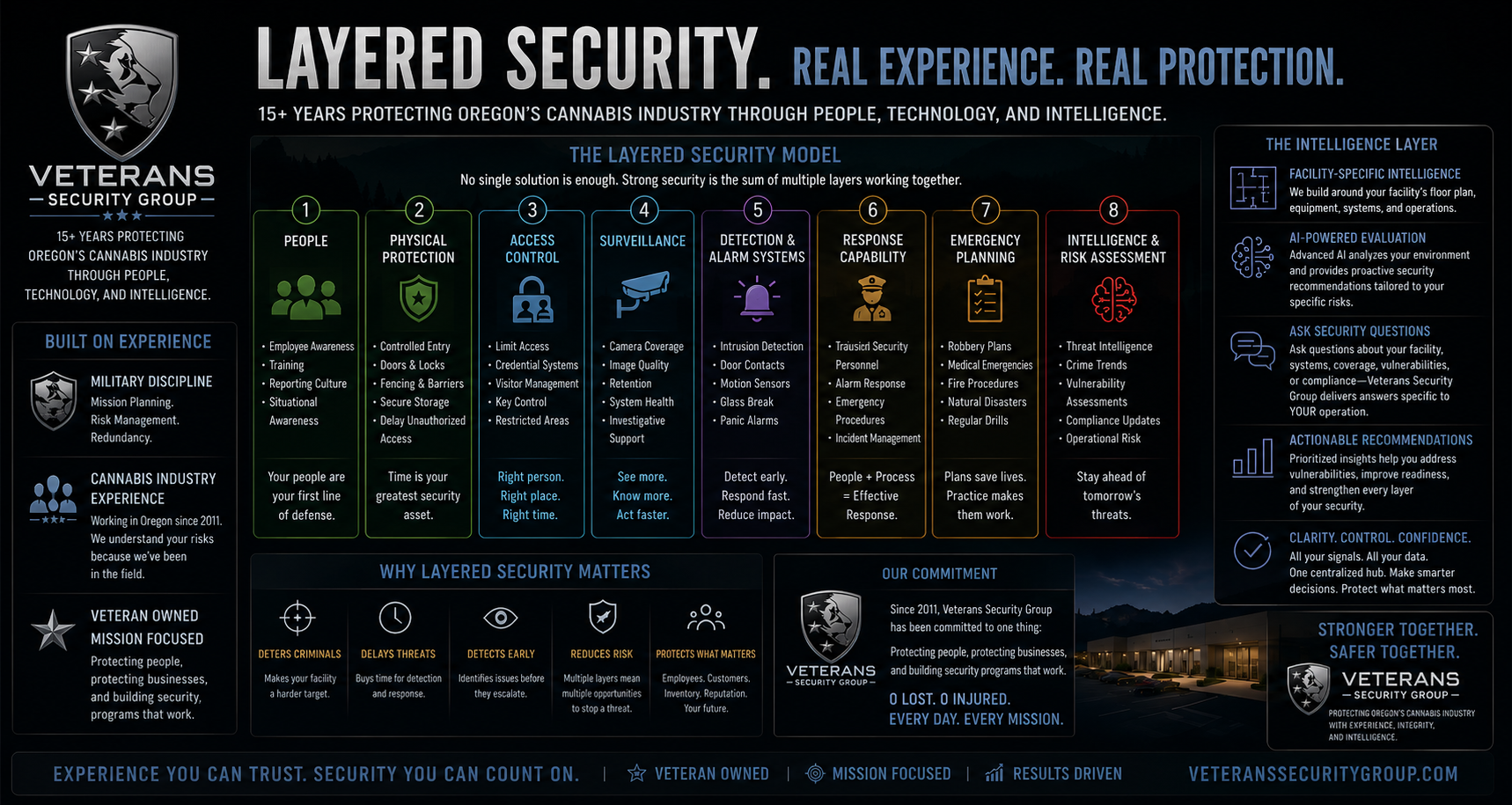 Vsg_layer_security_infographic_article.png