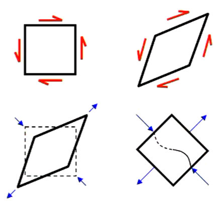 Plates in Shear.png